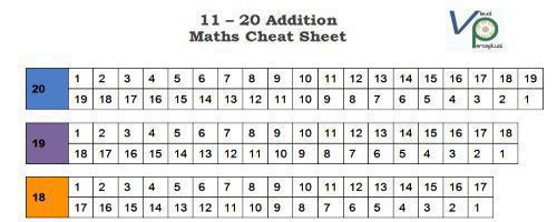 cheat sheet 11-20